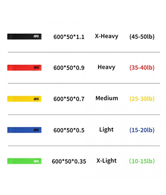 5 Levels TPE Yoga Resistance Band
